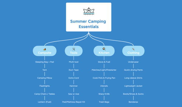 组织结构图截图
