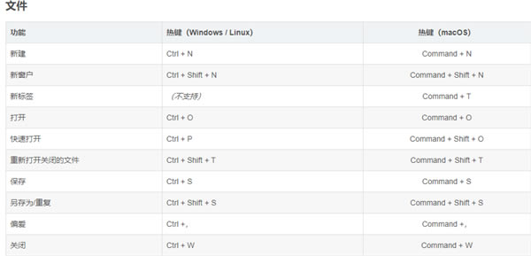 Typora��ݼ���ȫ