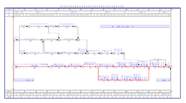 ���ȼƻ����ͼ������ͼ2