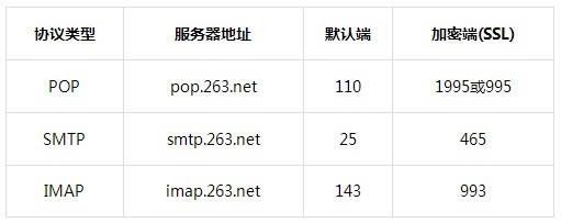 263企业邮箱使用方法