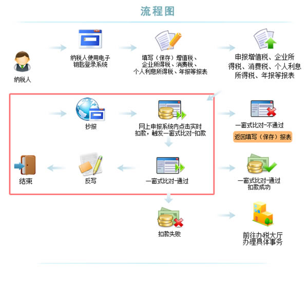 金税盘最新版截图