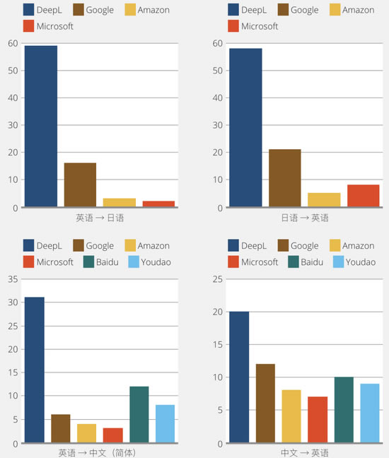 ��deepl������Ѱ����ء�deepl�������ر�� v2021 ���İ�-��վ