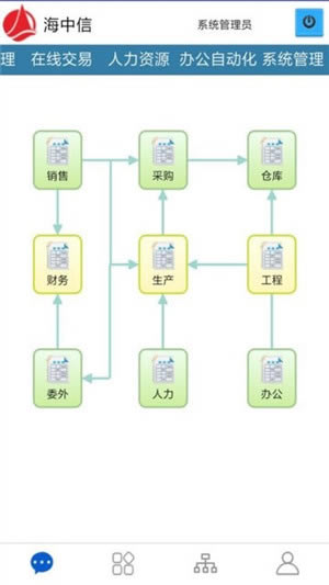 【海客宝ERP系统】海客宝ERP下载 v1.1.0 官方最新版-本站