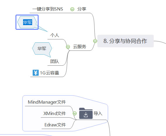 MindMaster百度云怎么制作项目流程图