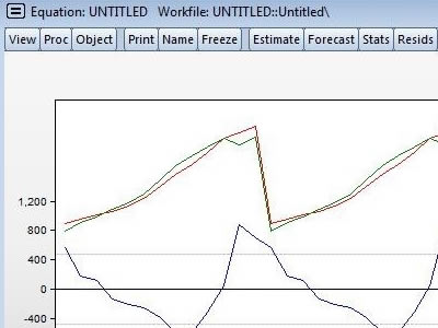 EViews12特别版怎么做残差图