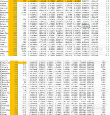 Eviews8怎么做回归