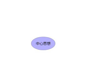 iThoughts特别版使用教程