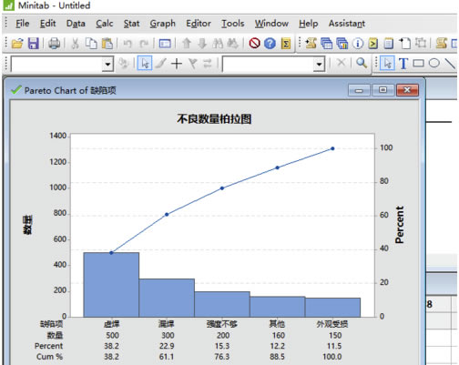 Minitab18特别版怎么做柏拉图