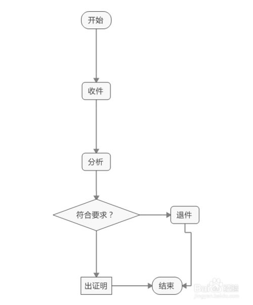 【MindManager2020特别版】Mind Manager2020下载 v20.0.333 中文免费特别版(含注册激活码)-本站