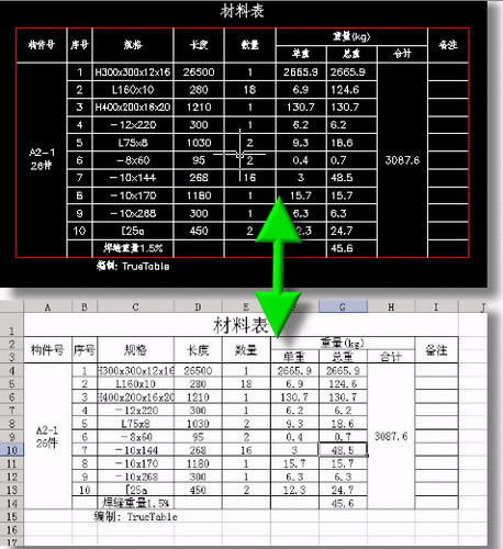 TrueTable11.6رءTrueTableʵ v11.6 ر棨ע
