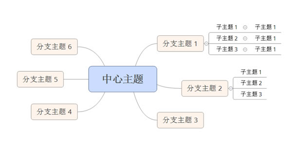 【XMind特别版下载】XMind(思维导图软件) v3.7.7.0 绿色中文特别版-本站
