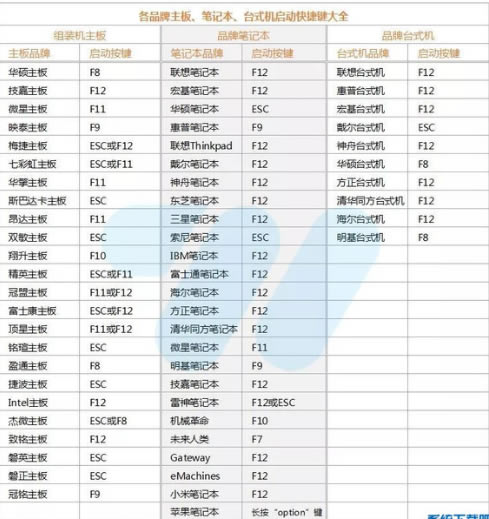 优启通VIP版制作启动盘方法2