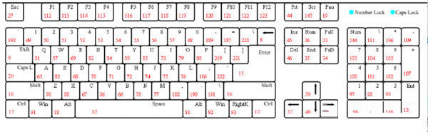 Bongo Cat Mver完美版怎么修改按键1