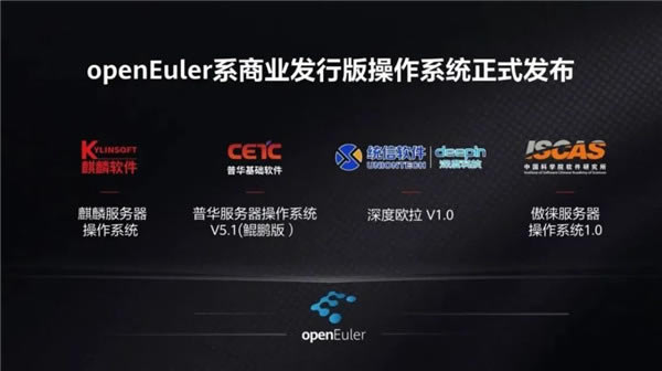 openEulerϵͳءopenEulerŷϵͳ v21.09 ٷ°