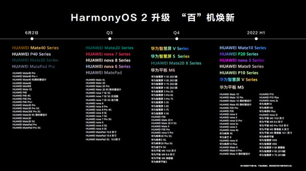 【鸿蒙os2.0系统下载】华为鸿蒙系统2.0正式版(HarmonyOS 2) 公测Bata版-本站