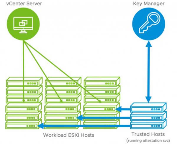 【VMware ESXi 7.0特别版】VMware ESXi 7.0增强版下载 中文特别版(附序列号)-本站