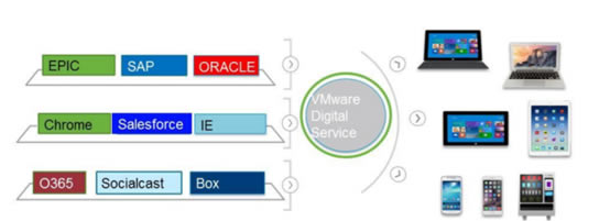 VMware HorizonءVMware Horizonر V8.0.0.2006 Ѱ