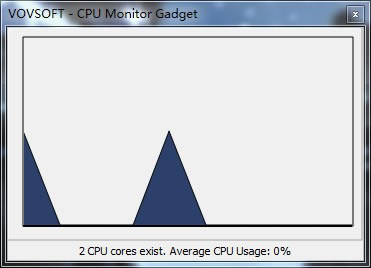 CPU Monitor GadgetءCPU Monitor Gadget(CPU) v1.4 ٷʽ