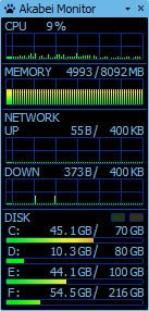 Akabei MonitorѰءAkabei Monitor(ϵͳܼ⹤) v1.06 Ѱ