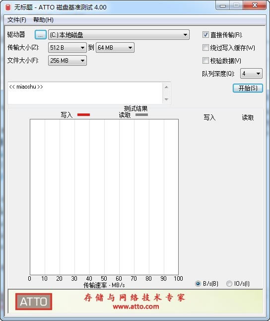 【ATTO Disk Benchmark汉化版下载】ATTO Disk Benchmark特别版 v4.00 绿色汉化版-本站