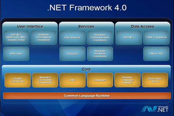 【.net framework 4.0.30319下载】.Net Framework 4.0.30319官方下载 32/64位 最新免费版-本站
