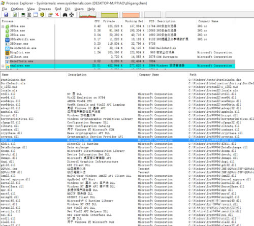 【Process Explorer下载】Process Explorer中文版 v16.22 官方免费版-本站