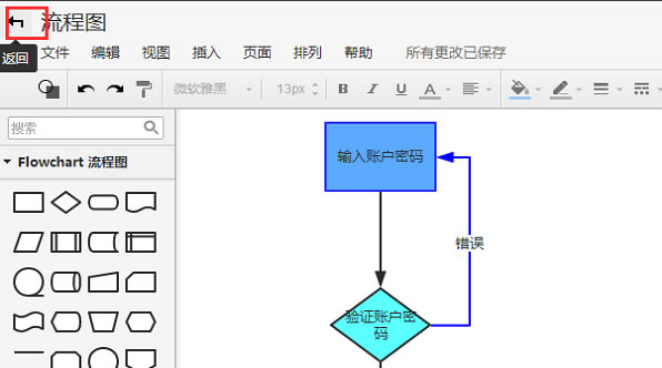 processonôͼͼ8