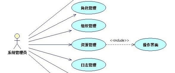 StarUML截图