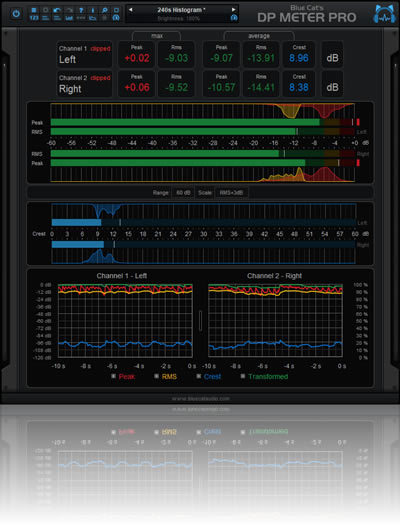 Blue Cat‘s DP Meter Pro免费版