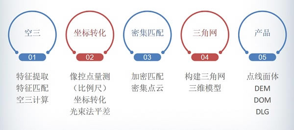 PhotoMetric官方版