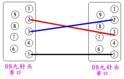 常见问题1