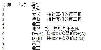 常见问题2