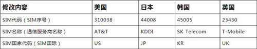 【tik tok国际版下载】抖音Tik Tok国际版 v16.3.4 最新免费版-本站