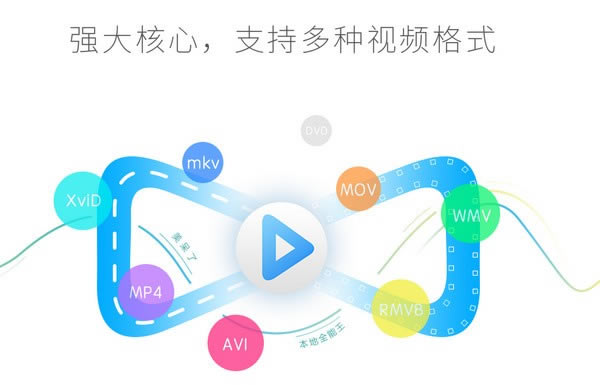 优酷蓝影播放器软件特色截图