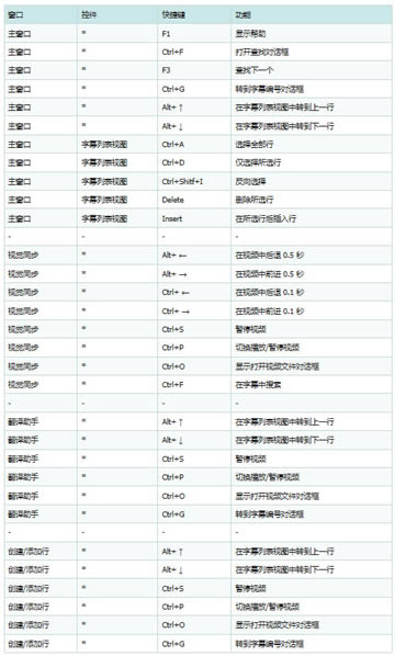 Subtitle Edit使用教程截图5