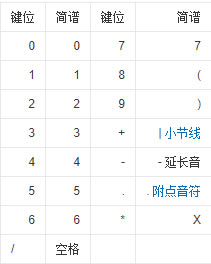 ���ҳ�����ʹ��˵��