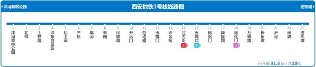 西安地铁线路图4号线