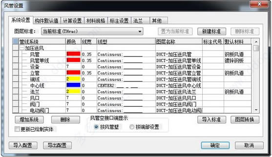 T20����ůͨ�ر�� ��1��ͼƬ