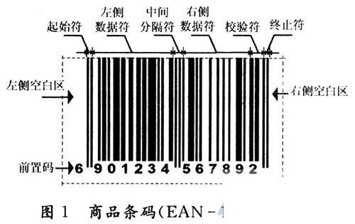 ean13条码生成器 第2张图片