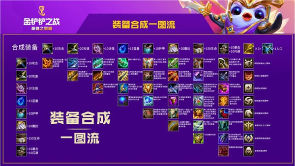 �����֮սװ���ϳ�ͼ�����