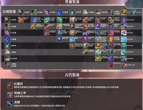 �������֮սװ���ϳ�ͼ����桿�����֮սװ���ϳ�ͼ��ȫ���� v2021 ���¸����-��վ