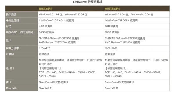 【ff14跑分软件6.0下载】最终幻想14跑分软件 V6.0 最新官方版-开心电玩
