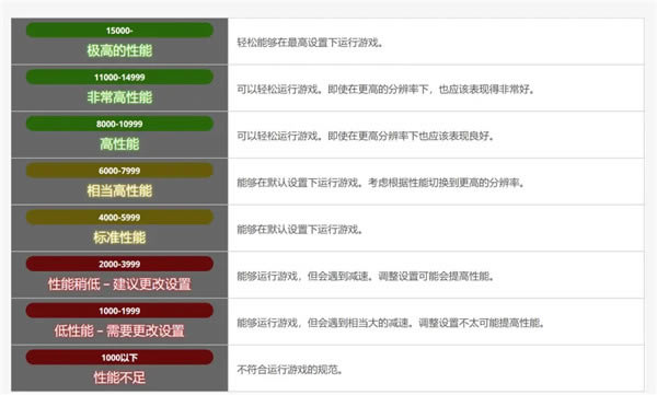 【ff14跑分软件6.0下载】最终幻想14跑分软件 V6.0 最新官方版-开心电玩