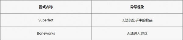 Pico���������ֱ��쳣�������