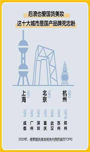 【2020中国美妆地图下载】2020中国美妆地图高清版 v2.14.0 最新免费版-本站