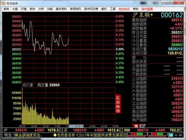钱龙金典版股票软件截图