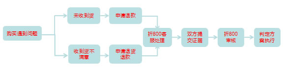【折800电脑版下载】折800电脑版 v4.78.0 官方最新版-开心电玩