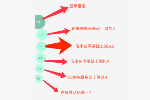 计时器掌控者按键说明