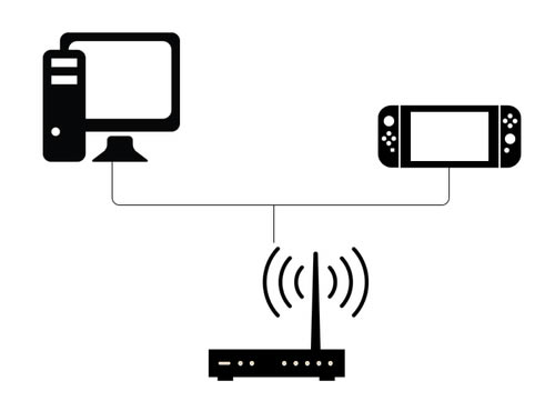 uu加速器怎么加速switch