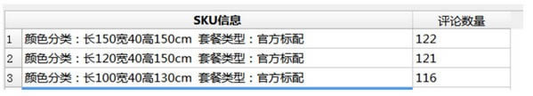 【天猫淘宝评论采集软件下载】天猫淘宝评论采集软件 v21.77 官方版-开心电玩
